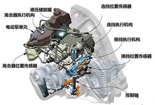 鞍山华星众泰变速器 技术实力与市场潜力的双重解读