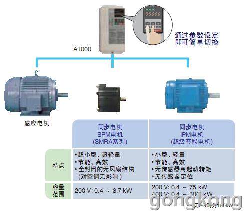 安川特价现货SGDV-02A01A-OY变速器 高效解决方案的优选